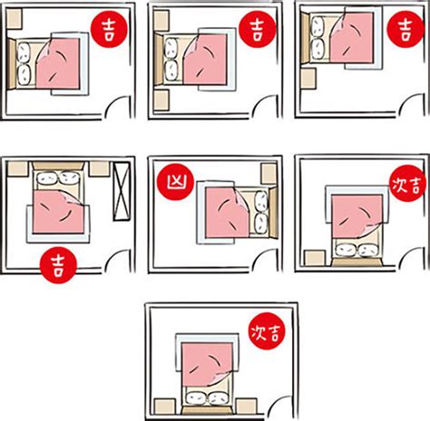 房間的床怎麼擺|18個臥室風水秘訣：床怎麼擺比較好？打造舒適安眠空間的實用指南